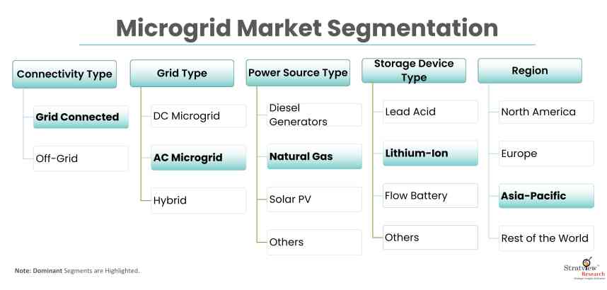 Microgrid-Market-Report-Features